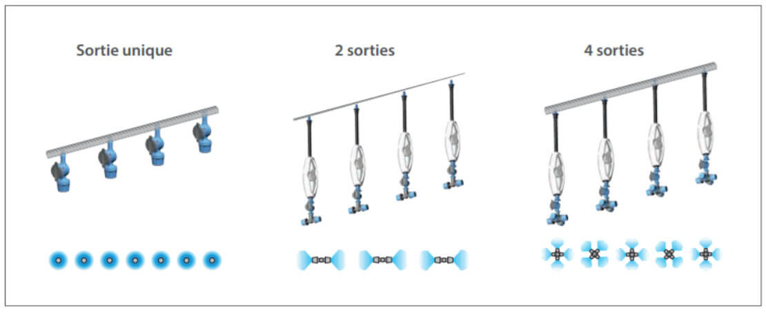 FLF Options: 1, 2 & 4 Way Outlets