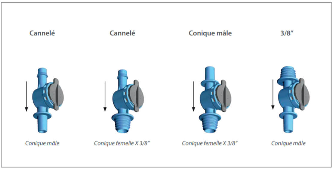 Benefits of Anti-Leak Mini Valves