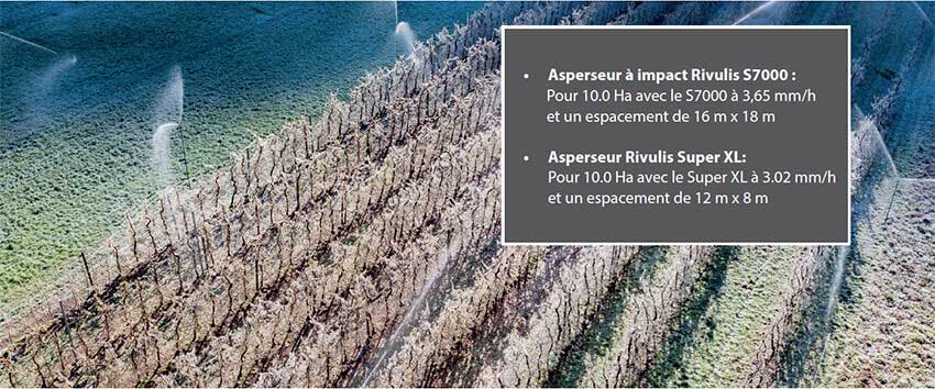 Asperseur à Impact Rivulis 7000 & Asperseur Rivulis Super XL
