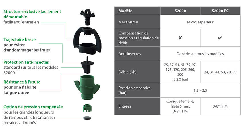 Rivulis S2000 Micro Sprinkler