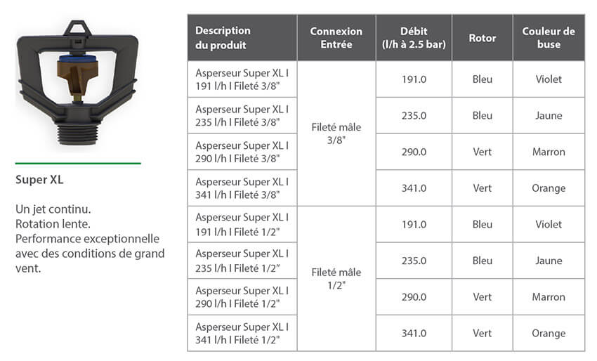 Asperseur Rivulis Super XL